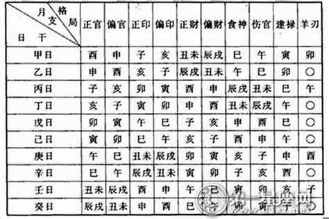 命格怎麼看